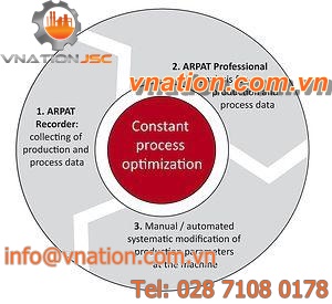 data collection software / remote management / analysis / for production