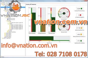 management software / analysis / visualization / data analysis