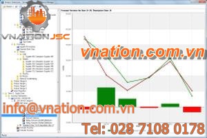 management software / analysis / planning / calculation
