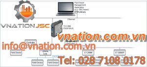 configuration software / DTM technology / for Siemens components