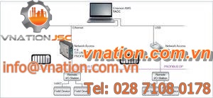 parameterization software / configuration / PROFIBUS / HART