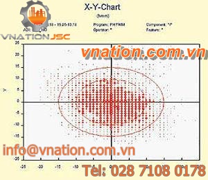 statistical process control (SPC) software