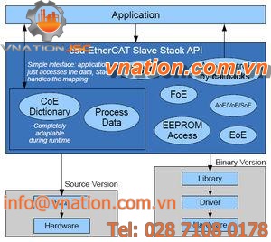 network management and configuration software