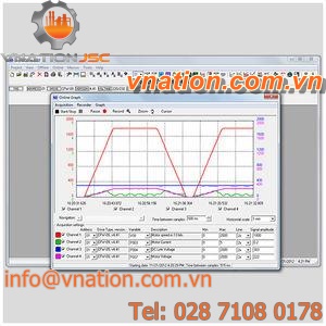 configuration software / frequency inverter