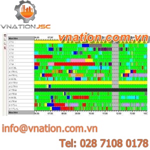 software / production control / optimization / process / real-time