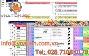 D-FMEA software
