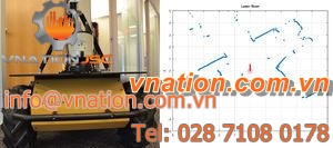 test software / design / for robotic applications