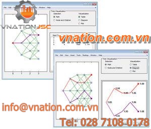 modeling software / analysis / instrument
