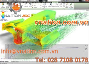 test software / design / visualization / flow