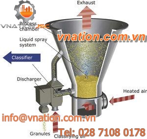 fluidized bed granulator / for glass fiber compounds / for pharmaceutical applications / for the food industry