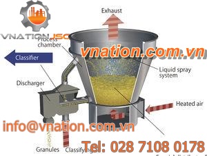 fluidized bed granulator / for pharmaceutical applications / for the food industry / for the chemical industry