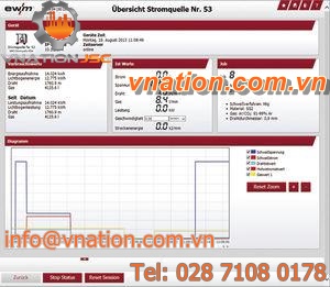 management software / data exchange / interface / monitoring