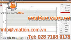 measurement software / control / visualization / force measurement