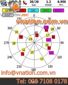 management software / configuration / development / surveying