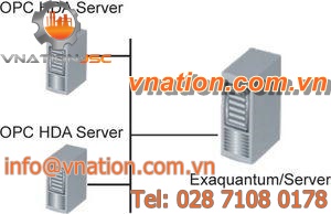 database software / data management / process / real-time