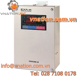 methane analyzer / carbon dioxide / combustion / for integration