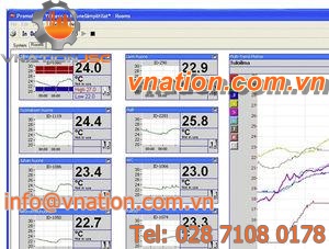 monitoring software / data acquisition / process