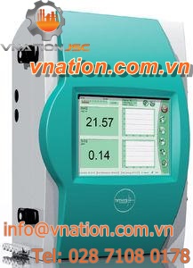 gas analyzer / methane / carbon dioxide / spectrum
