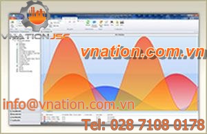 analysis software / reporting / data collection / real-time