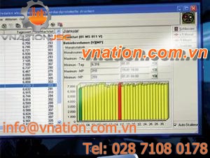 analysis software / visualization