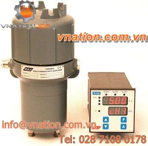 gas analyzer / thermal conductivity / for integration