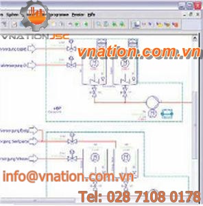 design and configuration software for control of processing machines