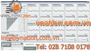 SCADA software / HMI / visualization
