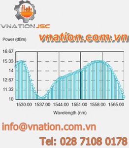 simulation software of erbium-doped optical fiber amplifier