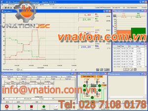 control software / measurement / visualization / rheometer