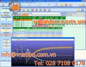 parameterization software / control / measurement / visualization
