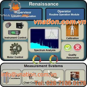 measurement software / radiation counting / gamma spectroscopy