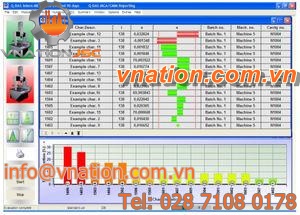 measurement software / visualization / real-time
