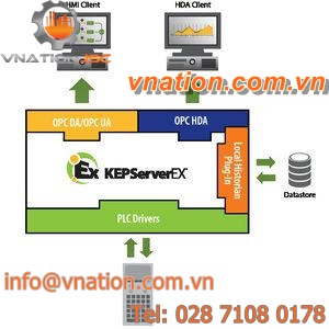 OPC software / data collection / storage