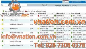 network software / quality control / for spectrometers / web-based