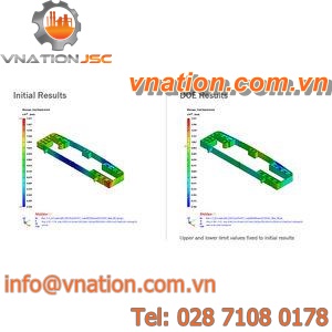 optimization software / post-processing / modeling / design