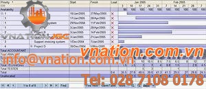 work team resource management software