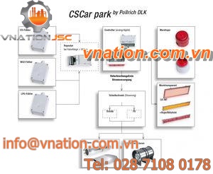 speed monitoring system / control system / air