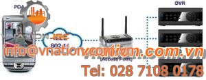 remote surveillance software