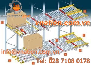 flow storage shelving / order picking