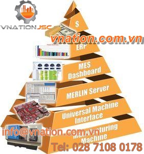 HMI software / costing / process / machine