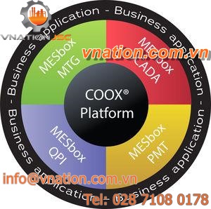 software / production control / operations management