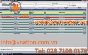 planning software / reporting / scheduling / monitoring