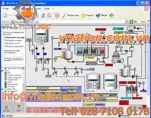 HMI software / SCADA / real-time / web browser