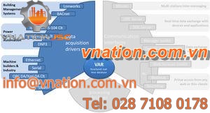 data acquisition software / real-time