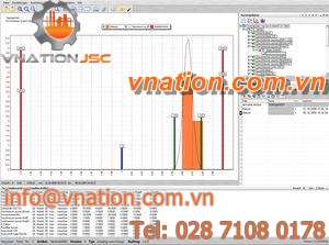 measurement software with automatic reporting