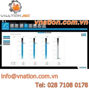 measurement software / energy management