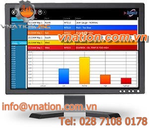 HMI software / SCADA / management / alarm