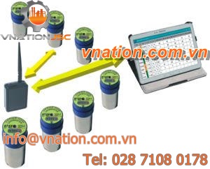 wireless data-logger / for monitoring
