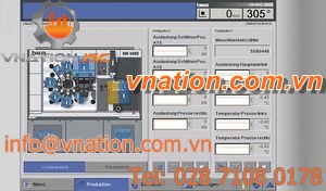 axis control system