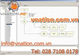 analysis software / programming / development / creation